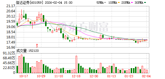 信达证券：二级市场股价的波动情况受多种因素的影响