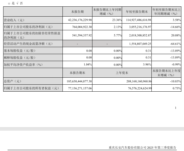 时隔近14年，000625拟回购股份
