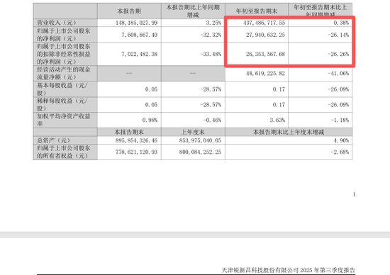 停牌前暴涨!300828,重大资产重组