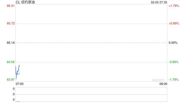 美伊谈判取消？油价应激跳涨2美元显示投资者对该地缘的担忧