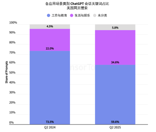 中金：如何看待国内Chatbot“大战”？