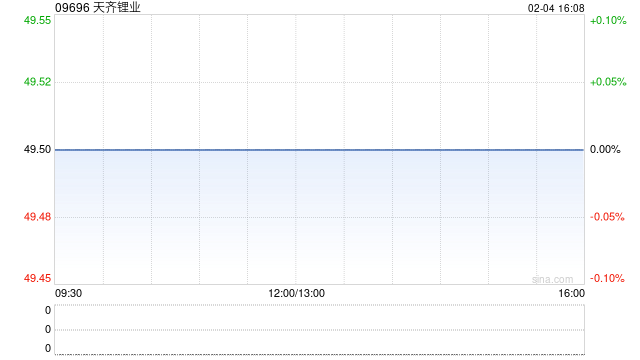天齐锂业公布将于2月5日上午起复牌
