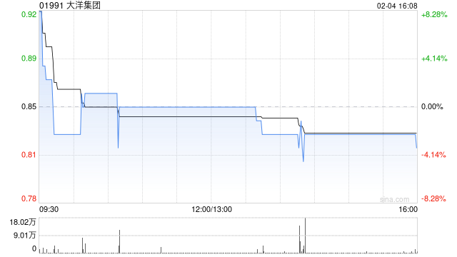 大洋集团建议实施股本重组并拟按“1供2”基准进行供股