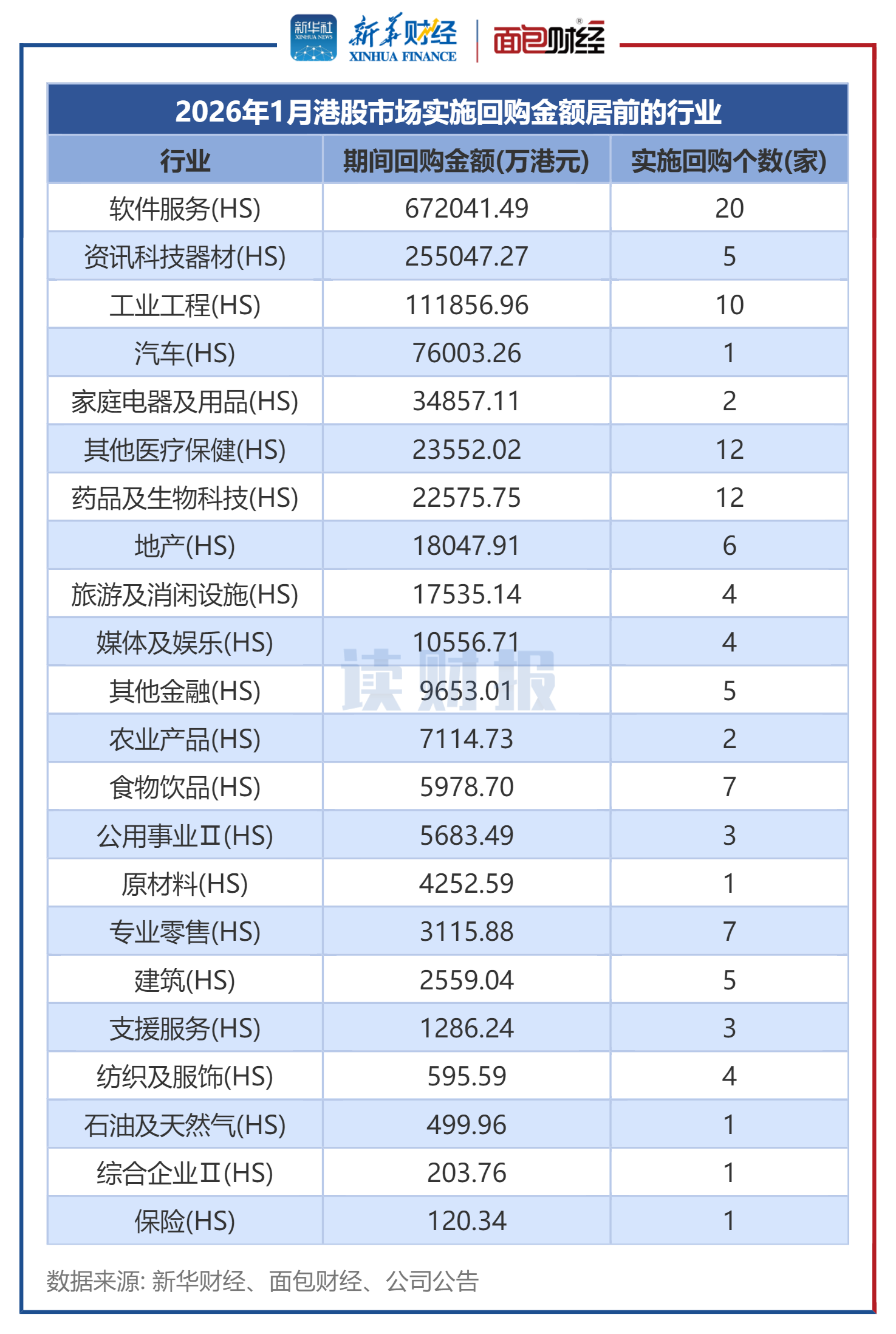 港股1月回购透视：金额合计约128亿港元 舜宇光学科技、泡泡玛特等时隔一年多重启回购