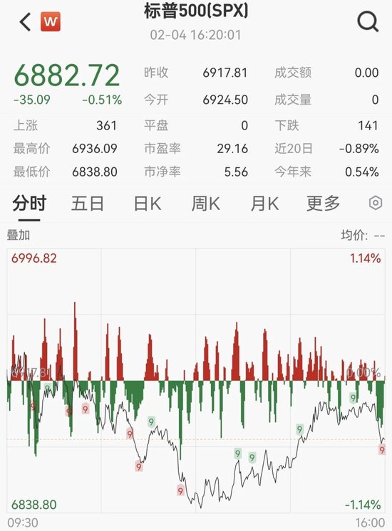 人类史上最富！马斯克身家超8000亿美元