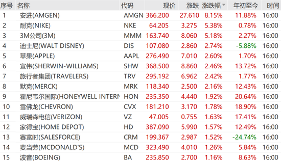 人类史上最富！马斯克身家超8000亿美元