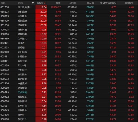 A股缩量分化，持仓如何调整？