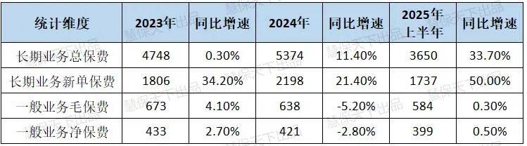 香港保险内地化，一场“爆雷潮”正在加速到来