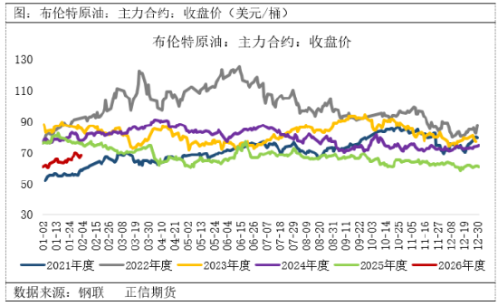 正信期货：苯乙烯节前紧平衡，节后供需或转向宽松