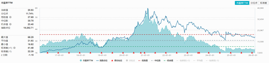 茅台开卖蓝莓气泡酒！吃喝板块继续上攻，食品饮料ETF华宝（515710）上探1%！
