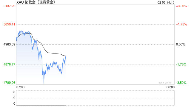 风险暴露仍拉国资入伙，杰我睿黄金局有何隐情？