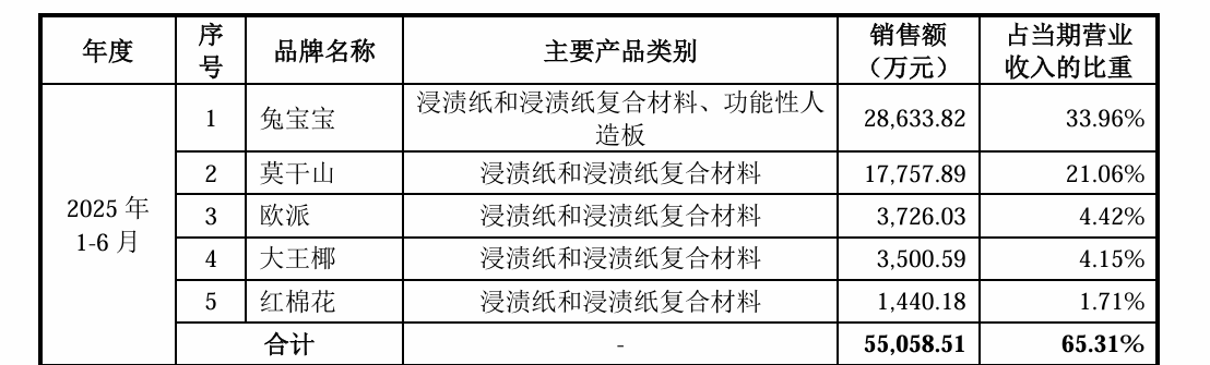 地产后周期下逆势IPO，佳饰家集团豪赌谁会买单？