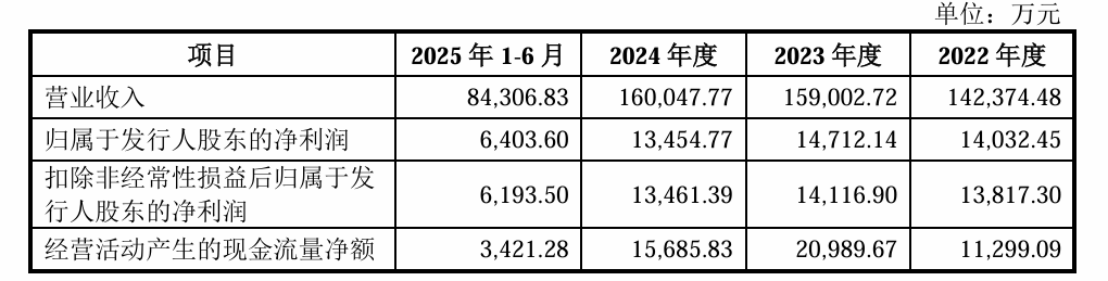 地产后周期下逆势IPO，佳饰家集团豪赌谁会买单？