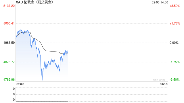 中国黄金协会：2025年我国金条、金币消费量首超金饰