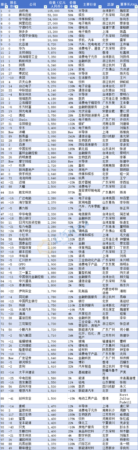 河南民企“一哥”换人！最新中国500强发布（榜单）
