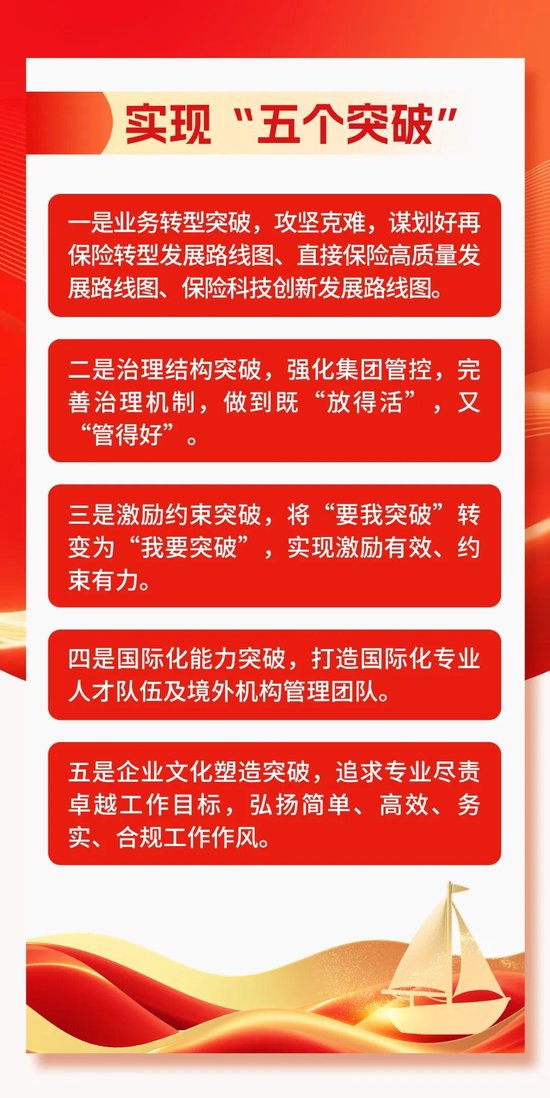 中国再保召开2026年党建和经营管理工作会议