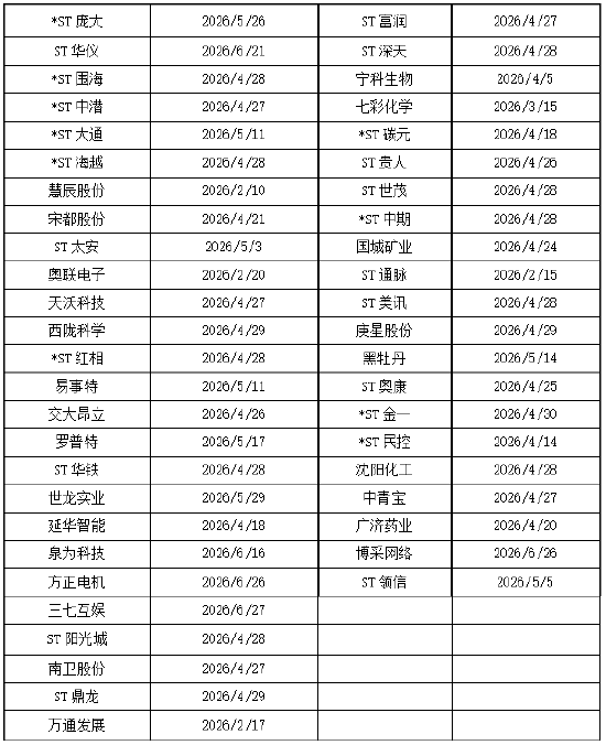 2026年上半年47支股票时效告急！律师提醒受损股民抓紧索赔