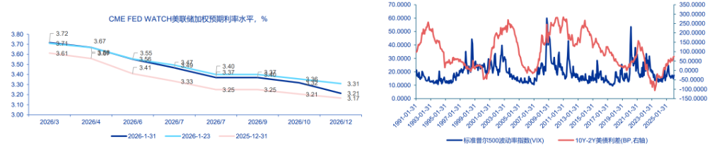 美联储换帅在即，大类资产影响几何？