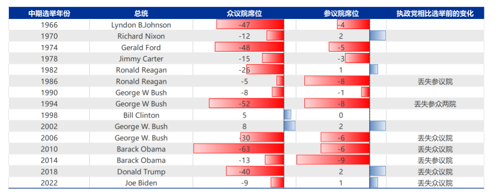 美联储换帅在即，大类资产影响几何？