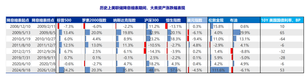 美联储换帅在即，大类资产影响几何？
