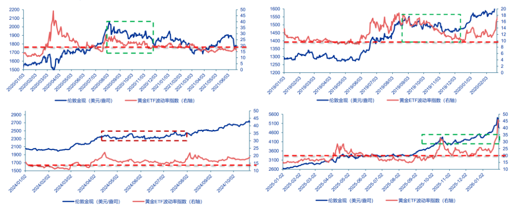 美联储换帅在即，大类资产影响几何？