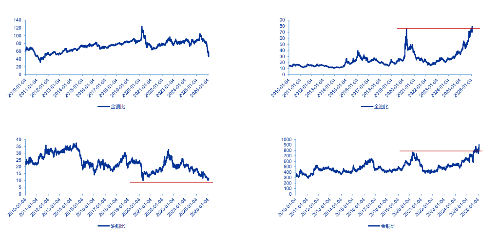美联储换帅在即，大类资产影响几何？
