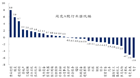 创金合信基金魏凤春：应对波动市场的确定性布局