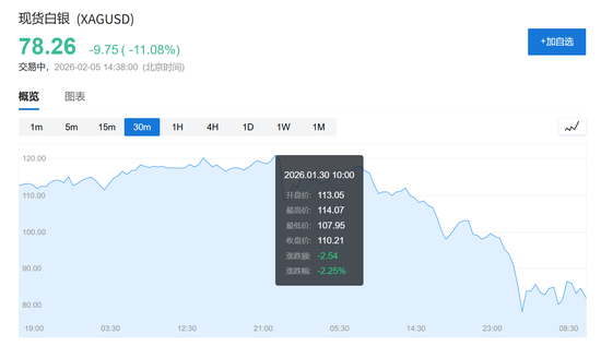 散户们把白银玩成了“万人坑”