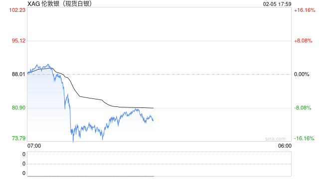 白银的历史大顶，从来不是“贵出来”的
