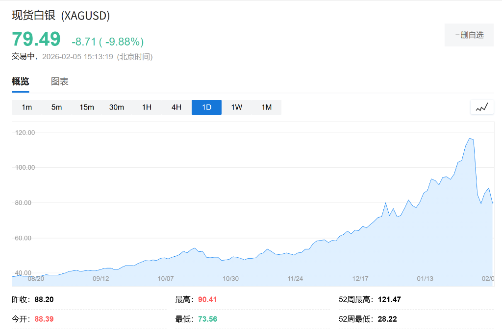 白银的历史大顶，从来不是“贵出来”的