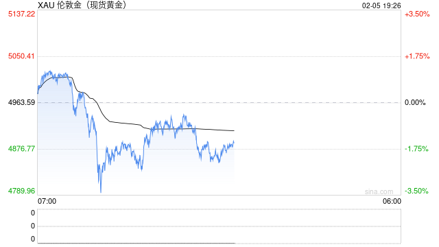 英皇娱乐酒店卖金砖豪赚9020万！贵金属巨震下的套现和豪赌