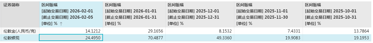 英皇娱乐酒店卖金砖豪赚9020万!贵金属巨震下的套现和豪赌