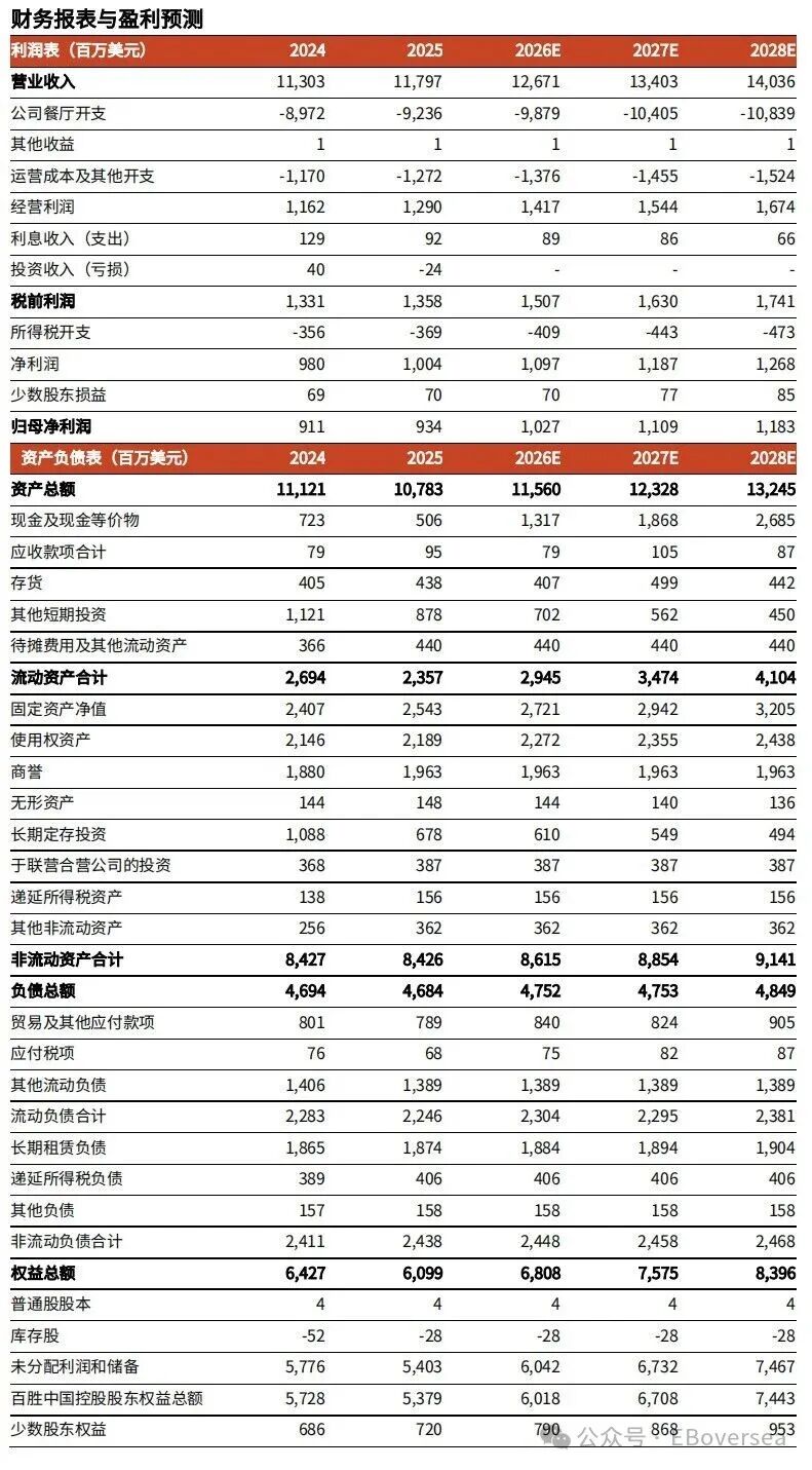 【光大食饮&海外】百胜中国:25Q4 业绩超预期,26 年同店收入及利润率预计继续改善