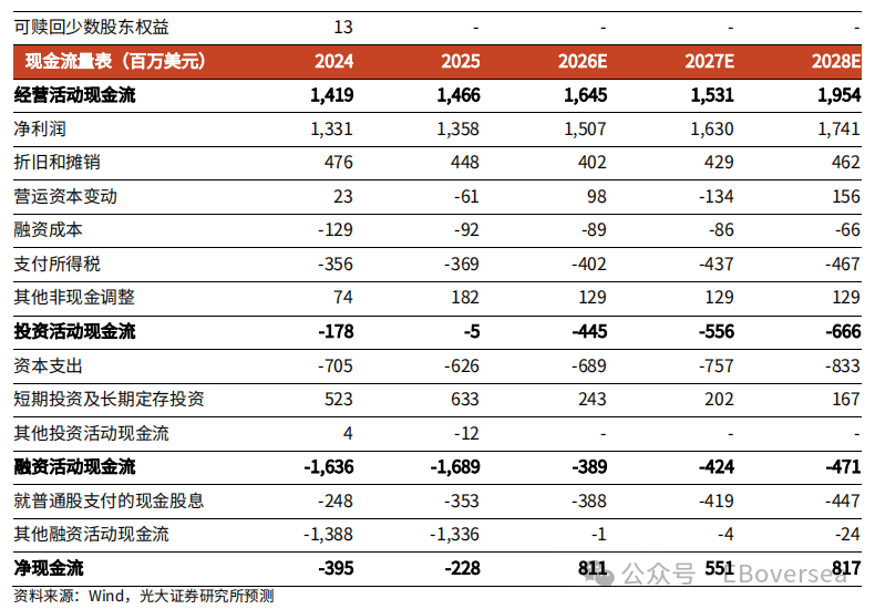 【光大食饮&海外】百胜中国:25Q4 业绩超预期,26 年同店收入及利润率预计继续改善