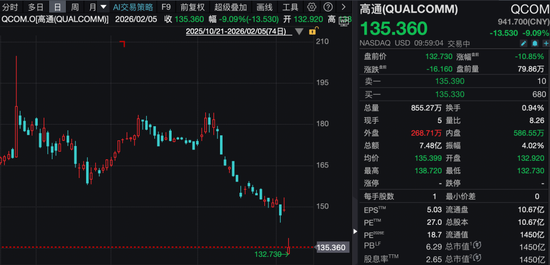 深夜，黄金、白银、美股，全线大跌！中概股逆势飘红！