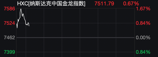 深夜，黄金、白银、美股，全线大跌！中概股逆势飘红！