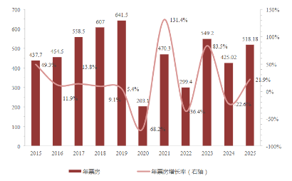 ETF日报：大盘持续缩量 外围环境复杂 美股剧烈动荡 建议大家注意风险 追高格外谨慎