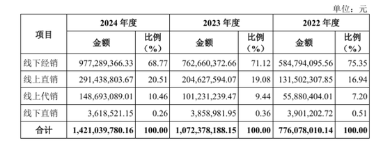 百菲乳业IPO再度折戟，网红水牛奶为何进不了资本市场大门？
