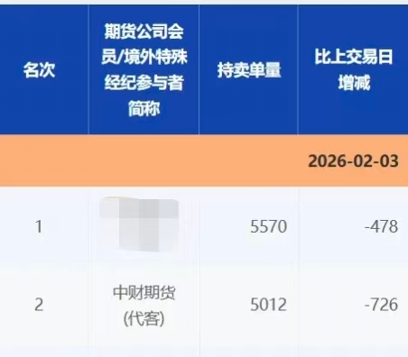 “做空白银豪赚”小作文引关注，回应来了！