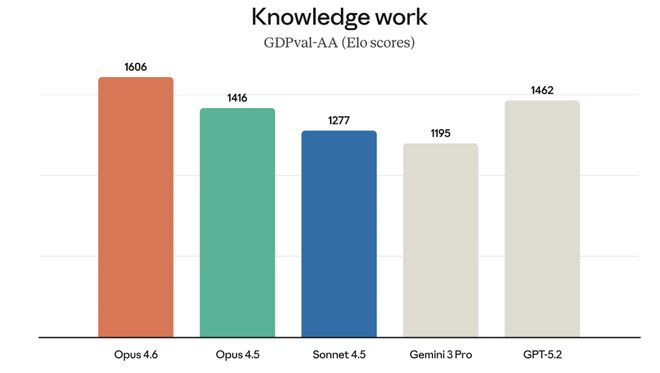 软件股抛售“导火索”又发新品：AI代理组团上班 更擅长白领工作