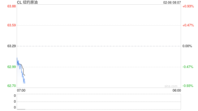 预警！周五谈判日，油价下跌中等待美伊谈判的靴子落地