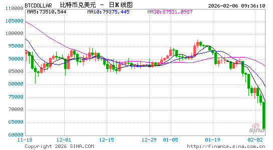 白银、科技股、比特币！华尔街哪里最拥挤 哪里踩踏就最惨烈……