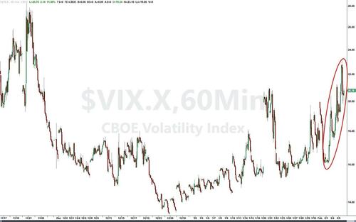 白银、科技股、比特币！华尔街哪里最拥挤 哪里踩踏就最惨烈……