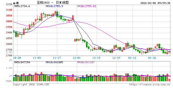 光大期货：2月6日农产品日报