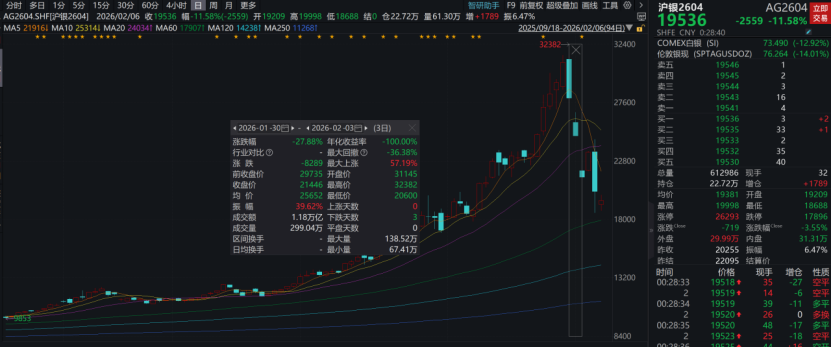 中财期货边锡被指精准做空三天赚36亿 如何看公司回应？