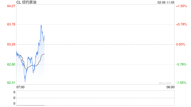 光大期货:2月6日能源化工日报