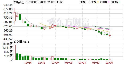 募投分3至4年落地！沐曦股份拟使用不超29亿元闲置募资进行低风险现金管理