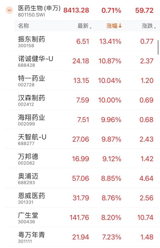 002830，昨天“天地板”，今天“地天板”