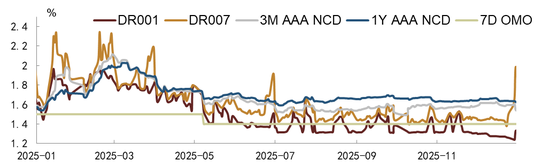 中金固收：人民币升值环境下的流动性渐进宽松