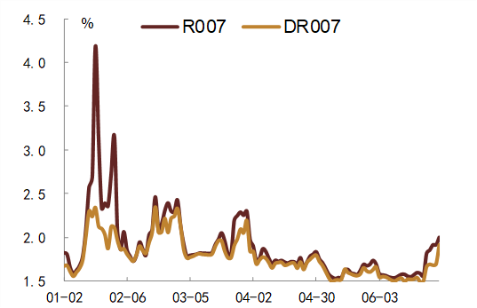 中金固收：人民币升值环境下的流动性渐进宽松